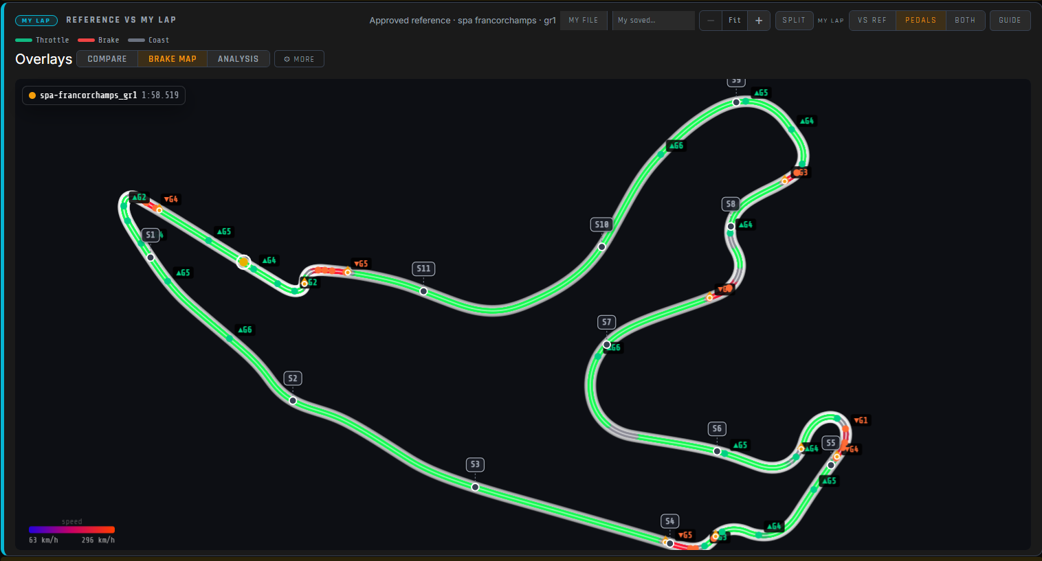 Inputs mode — brake zones (red), throttle (green), and coast (grey) colour-coded per segment