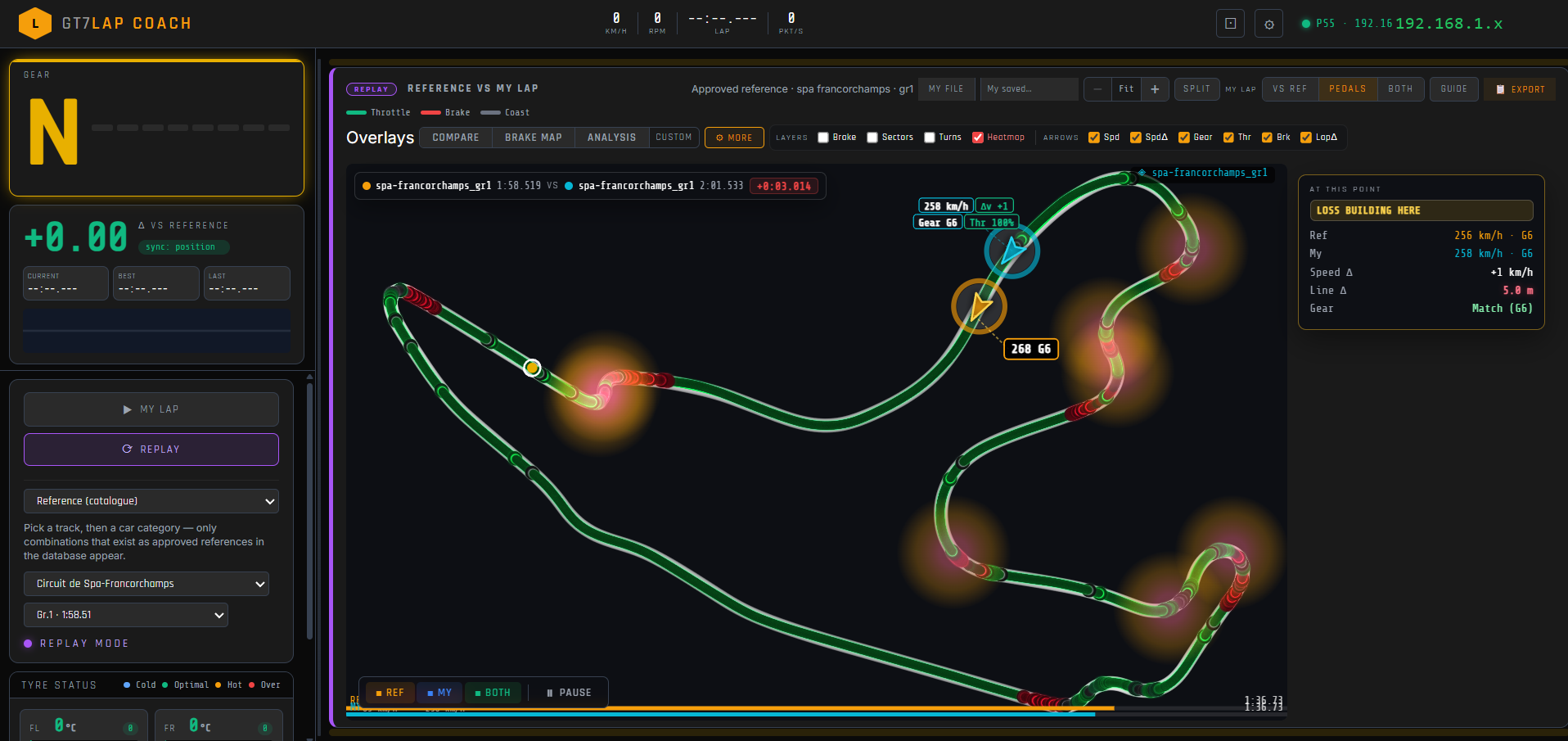 Speed mode — pace delta heat-mapped onto your line; tick marks show brake and throttle points