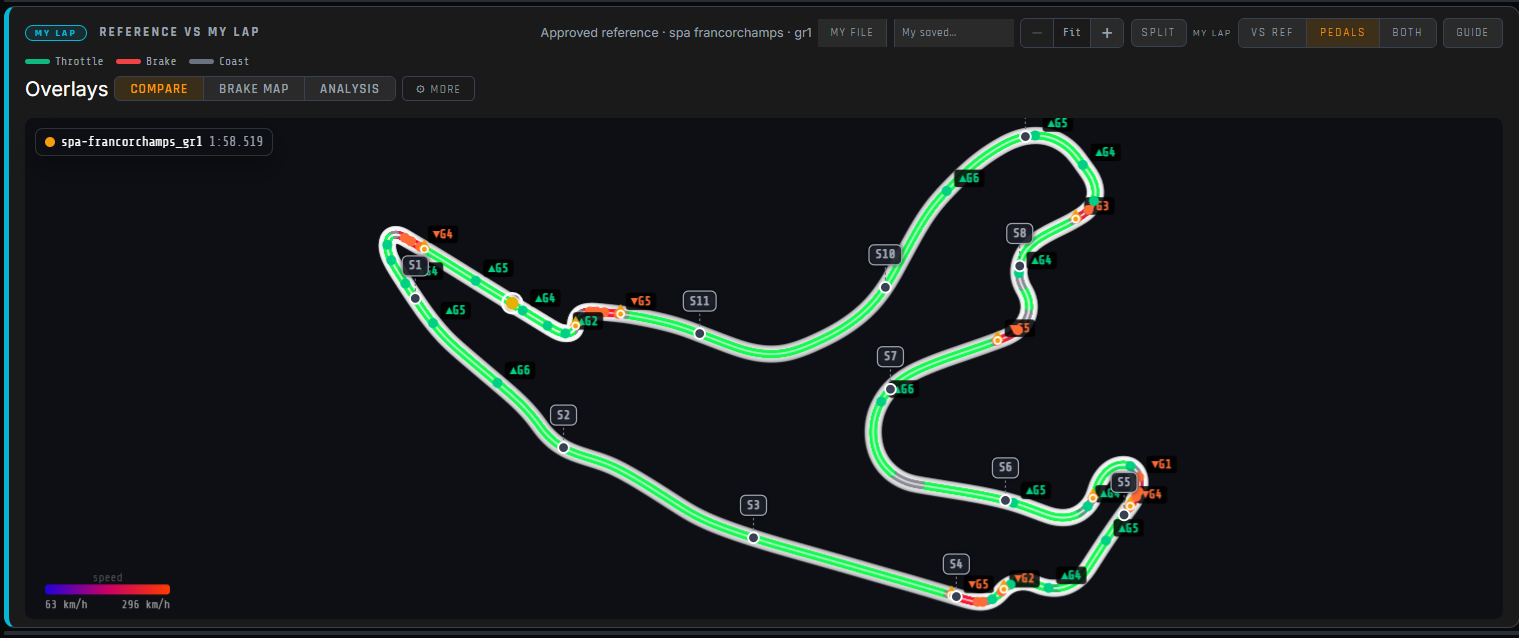 Inputs trace — throttle (green), brake (red), speed (blue) with dashed reference overlay and gear strip