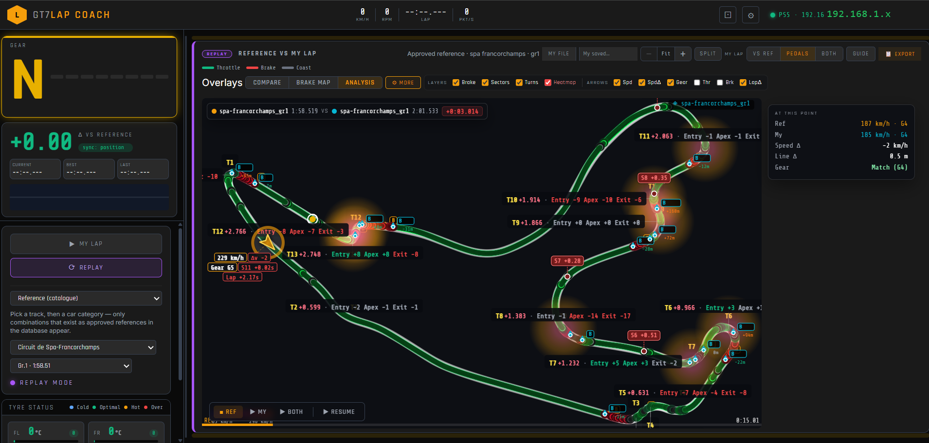 Single view — reference and your lap overlaid on one canvas, speed-delta colouring