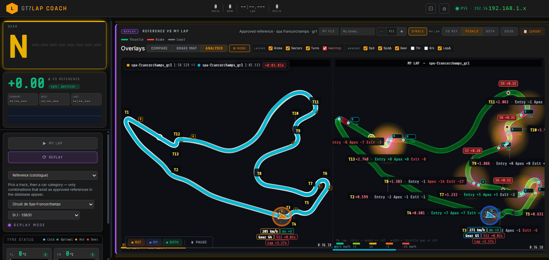 Split view — reference with inputs colouring (left) vs your lap with speed delta (right)